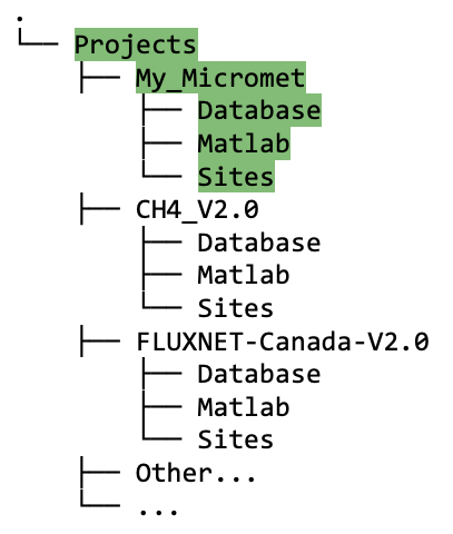 DirectoryTree:ProjectDirectory&Subdirectories