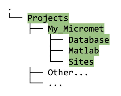 DirectoryTree:ProjectDirectory&Subdirectories