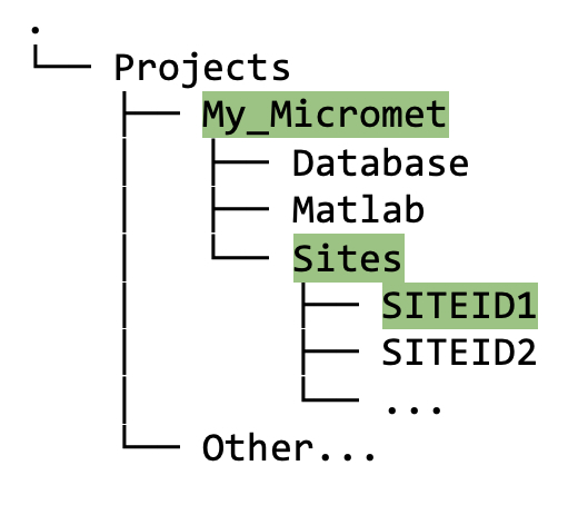 DirectoryTree:SitesDatabaseDirectory&Subdirectories