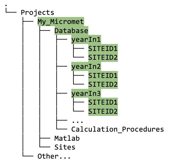 DirectoryTree:DatabaseDirectory&Subdirectories