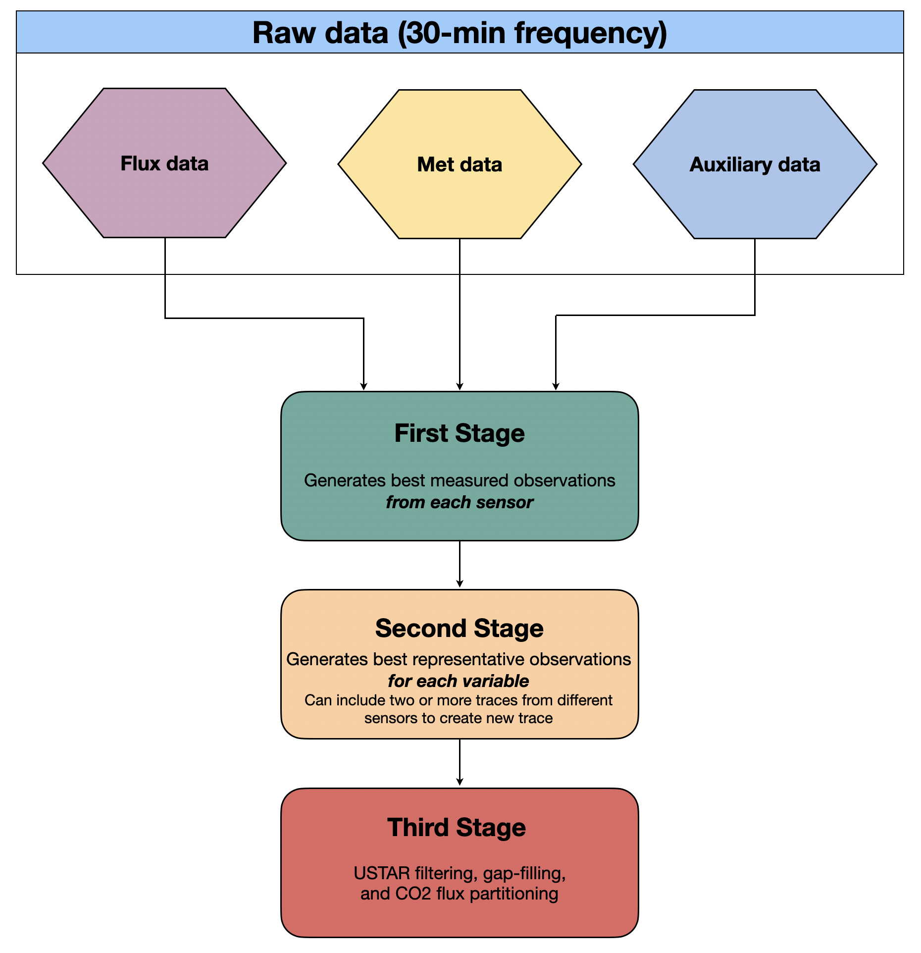 DataCleaningPrinciplesSummary