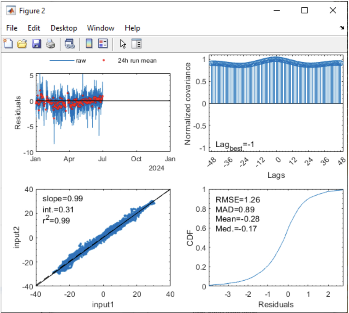 plotApp:Fig2